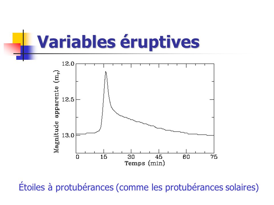 Variables eruptives etoiles a protuberances comme les protuberances solaires